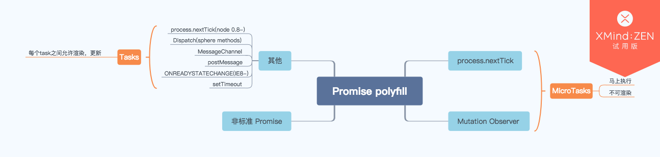 promise-polyfill